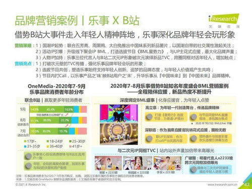 洞察未來消費(fèi)趨勢(shì) 《艾瑞咨詢2021年中國(guó)食品飲料行業(yè)營(yíng)銷監(jiān)測(cè)報(bào)告》深度解析